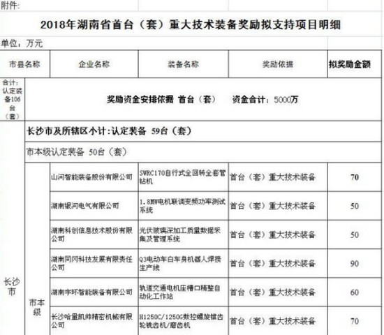 喜訊！山河智能SWRC170自行式全回轉全套管鉆機獲湖南省首臺(套)重大技術裝備產(chǎn)品獎勵！