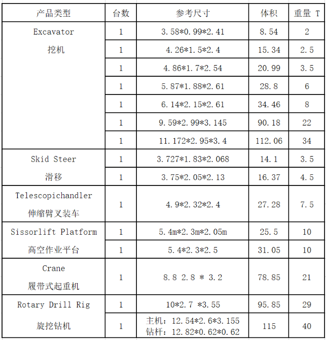 拉斯維加斯展會設(shè)備運輸承辦單位招標公告