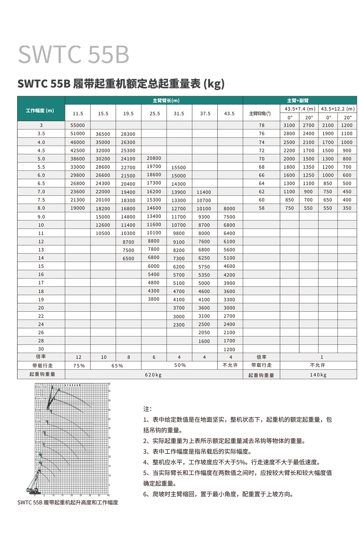 SWTC55B 伸縮臂履帶起重機(jī)