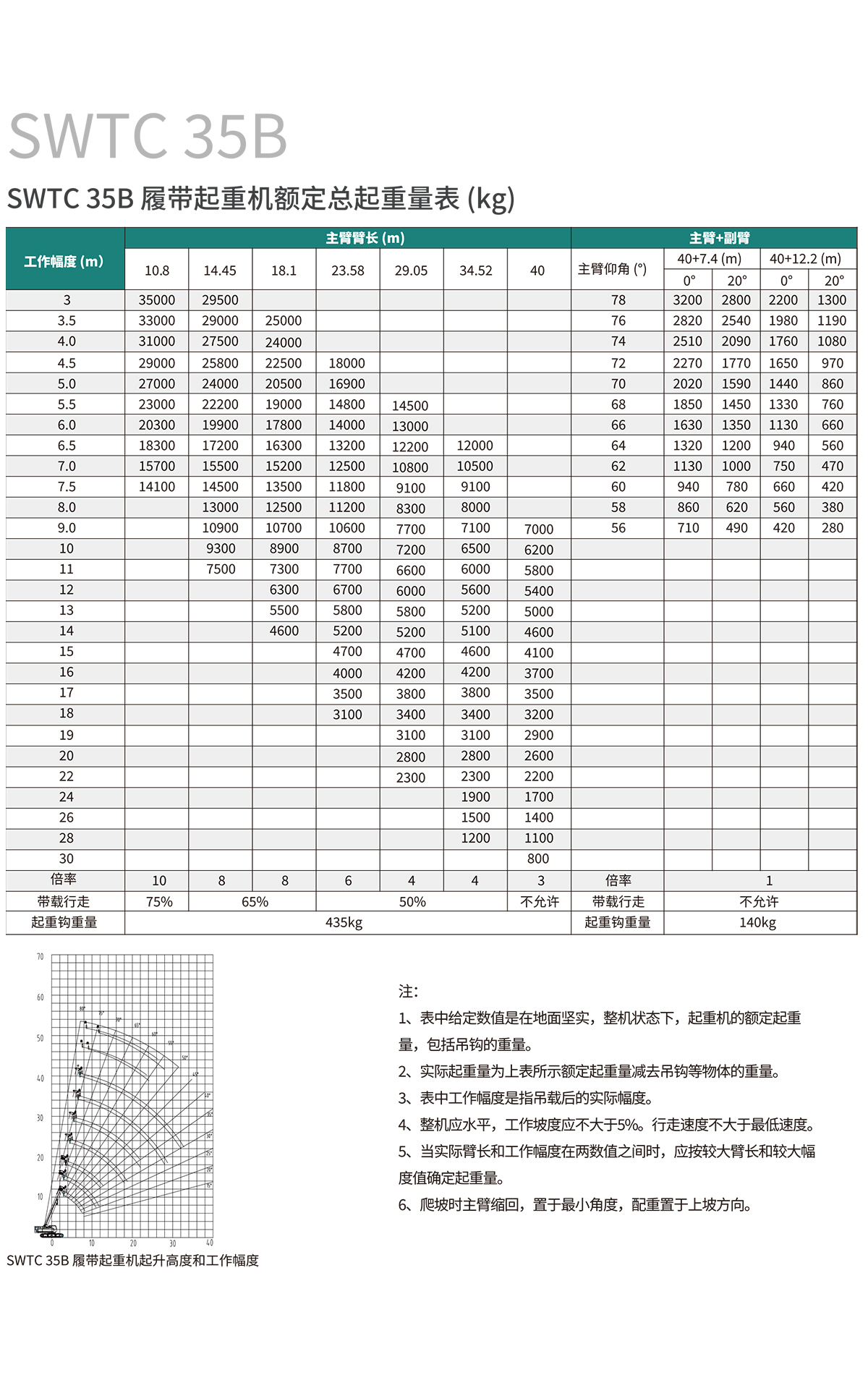 SWTC35B 伸縮臂履帶起重機(jī)