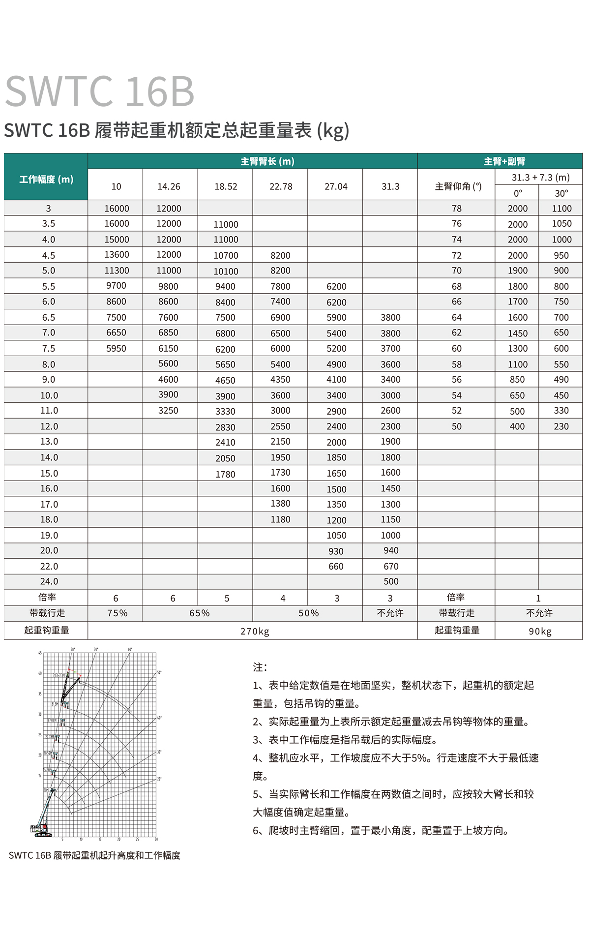 SWTC16B 伸縮臂履帶起重機