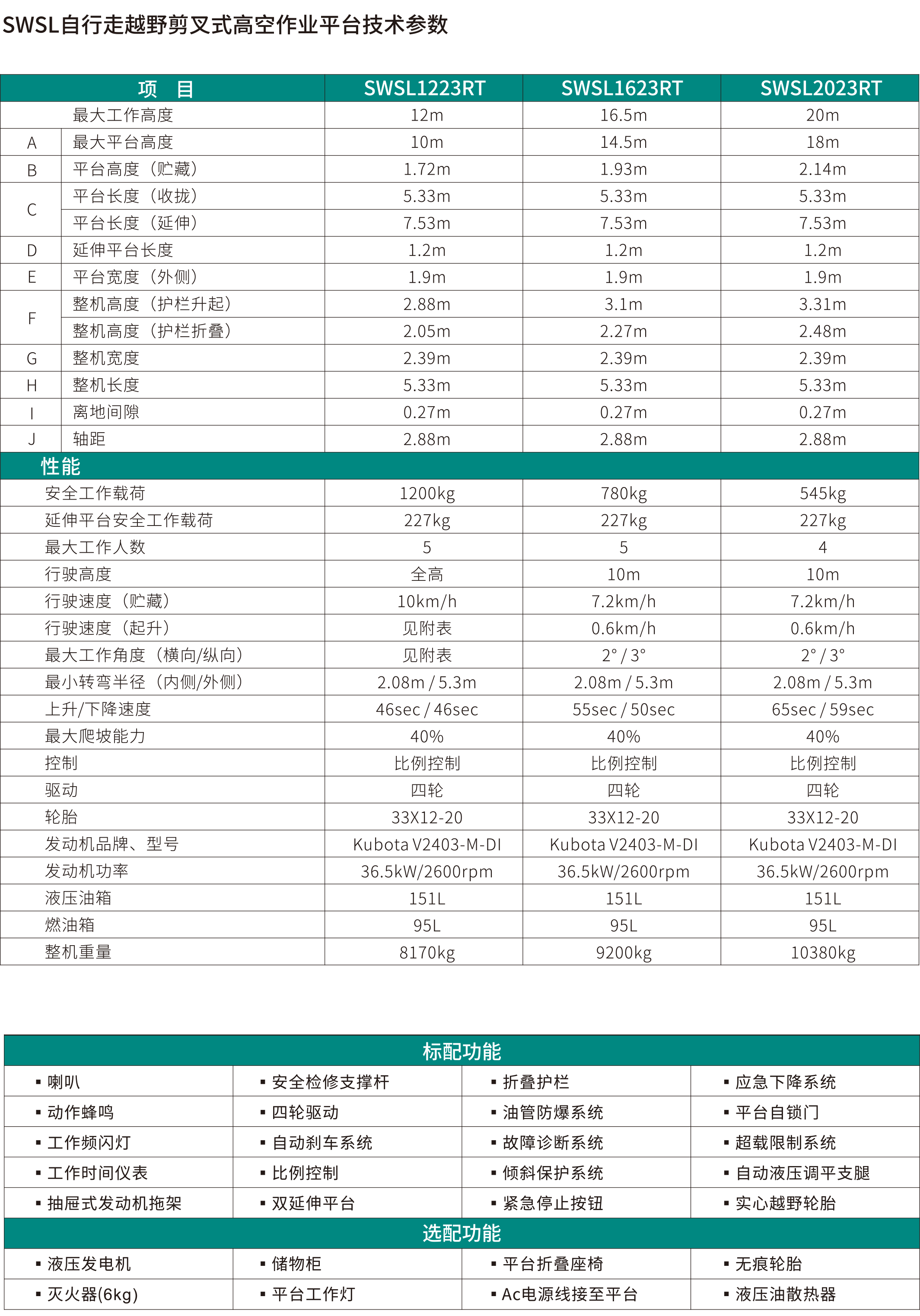 SWSL1223RT 越野剪叉式高空作業(yè)平臺