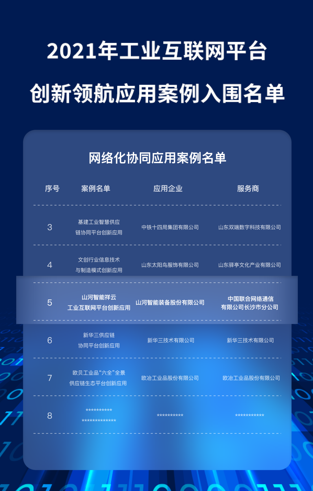 又一國家級榮譽!山河祥云入選“2021年工業(yè)互聯(lián)網(wǎng)平臺創(chuàng)新領(lǐng)航應(yīng)用案例”