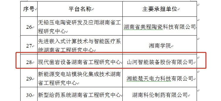 再獲肯定！現(xiàn)代鑿巖設(shè)備湖南省工程研究中心獲批建立