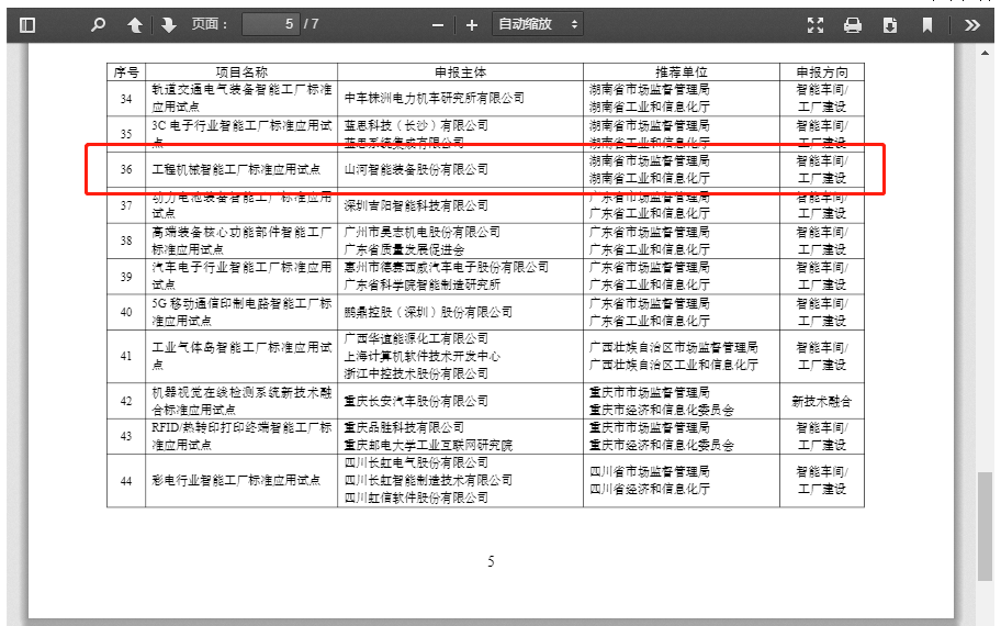 再獲國家級認證！山河智能入選工信部“2022年度智能制造標準應用試點項目”