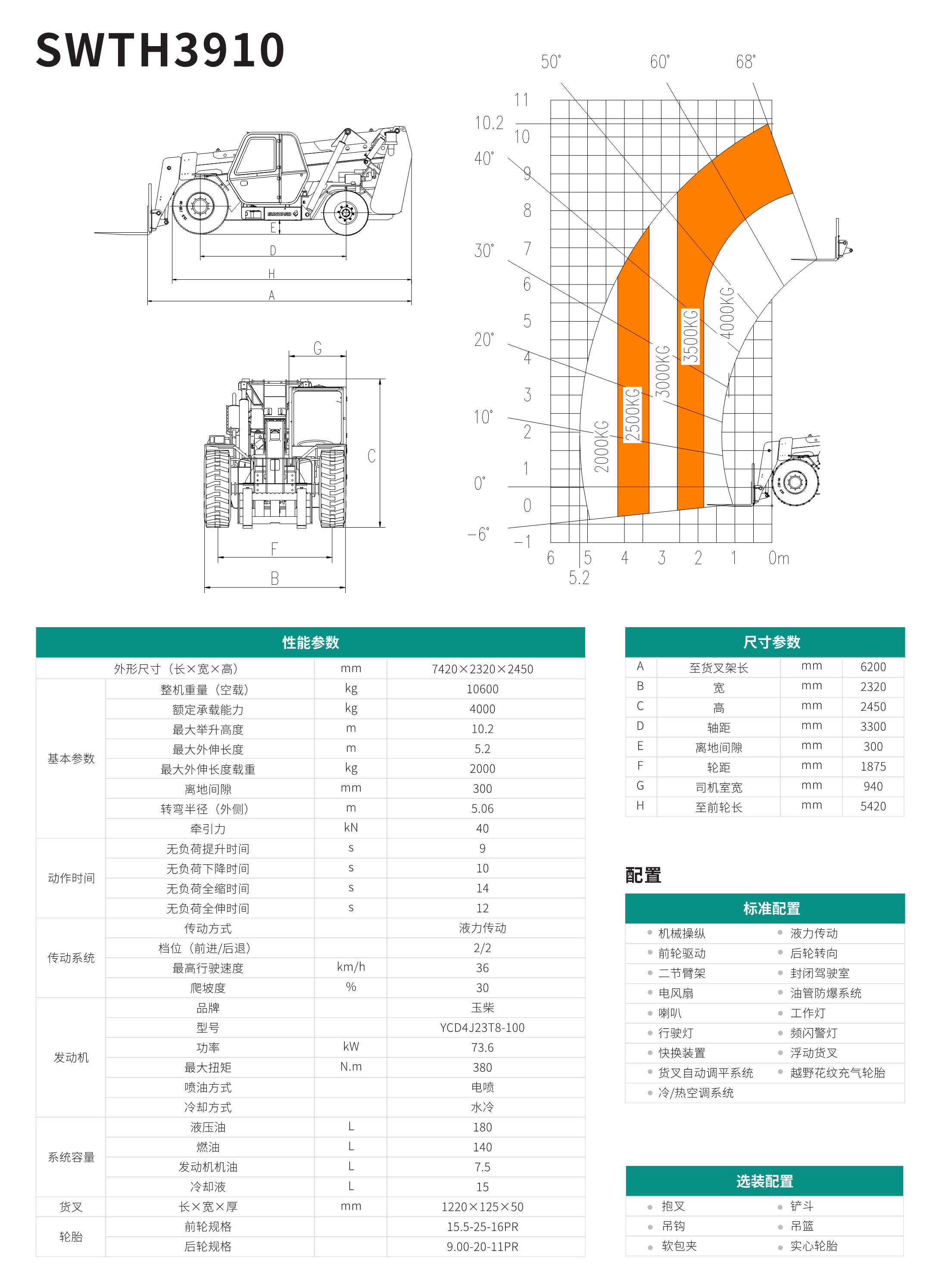 SWTH3910 伸縮臂叉裝車