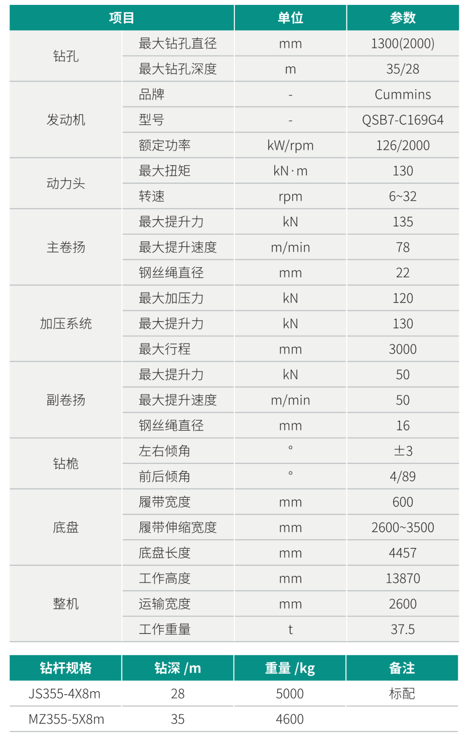 SWDM130 小型多功能旋挖鉆機(jī)