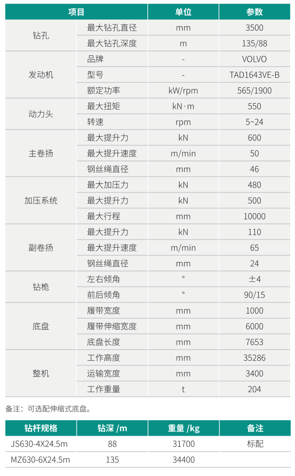 SWDM550H2 超大型多功能旋挖鉆機(jī)