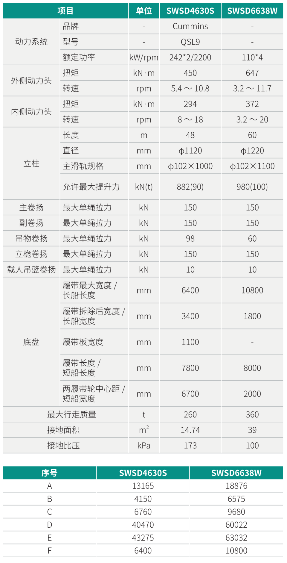 SWSD4630S 雙動力頭強力多功能鉆機