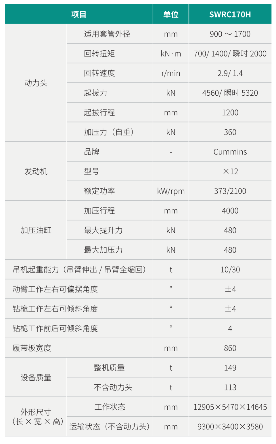 SWRC170H 自行式全回轉(zhuǎn)全套管鉆機(jī)