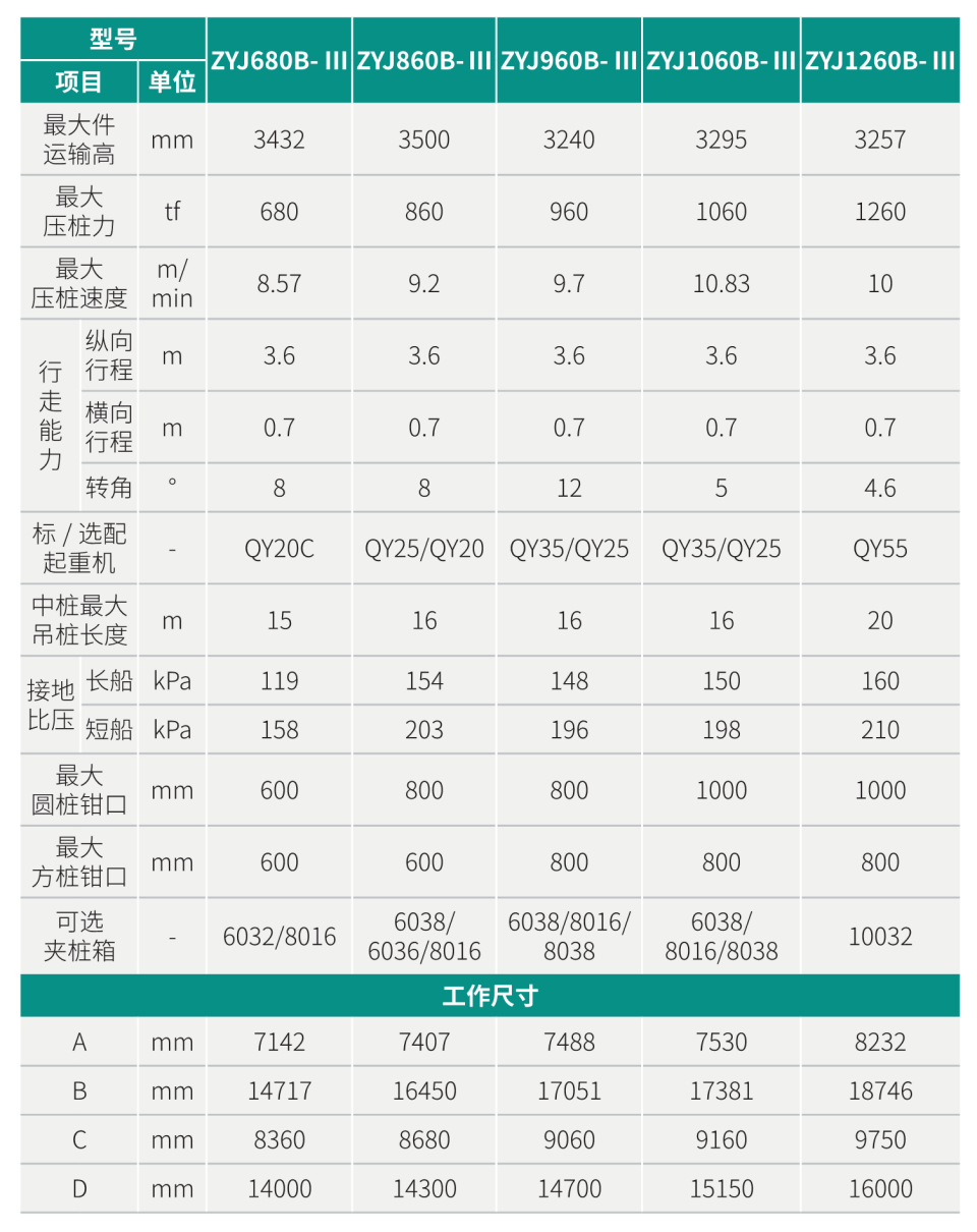 全系列靜力壓樁機