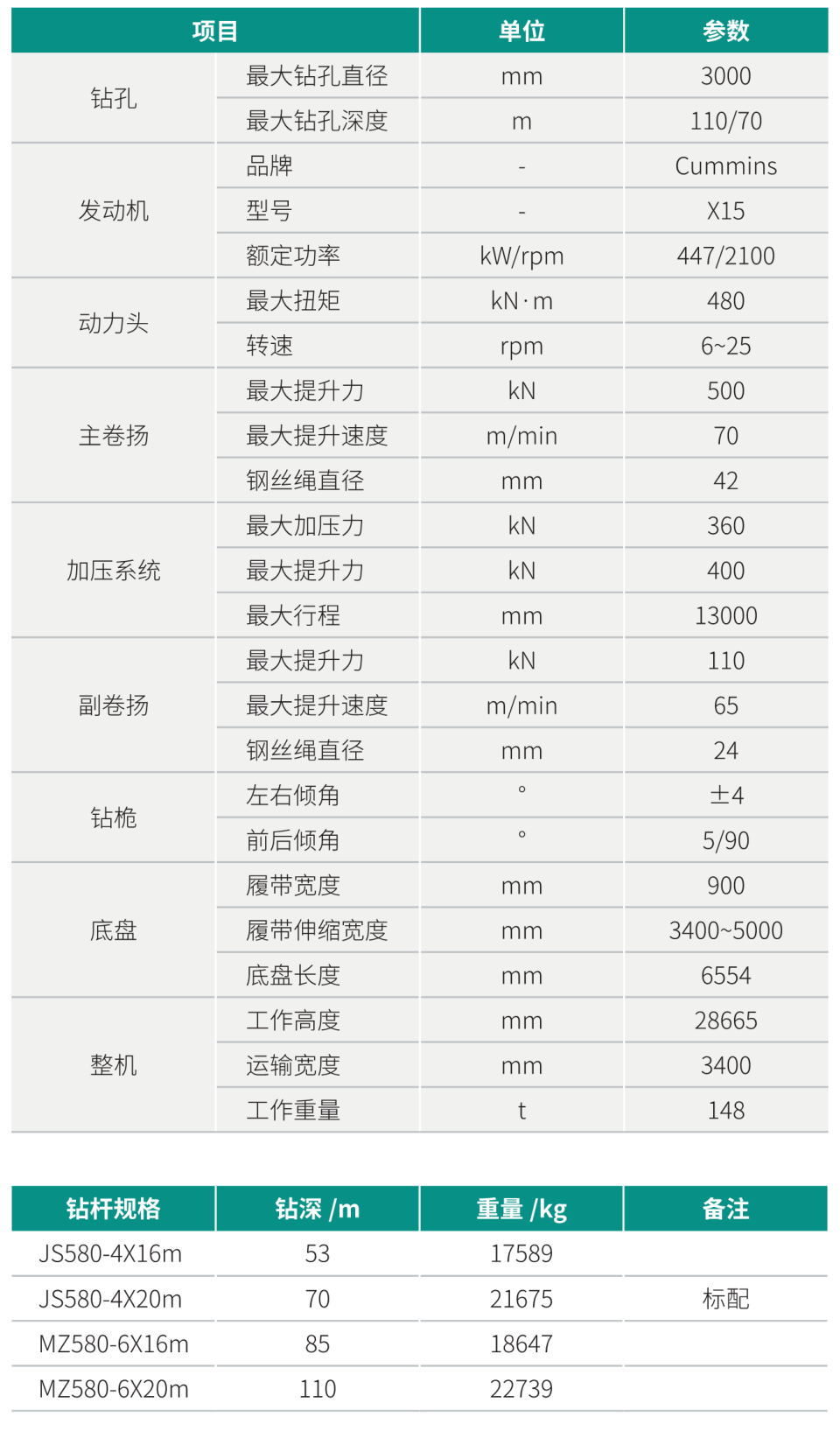 超大型多功能旋挖鉆機