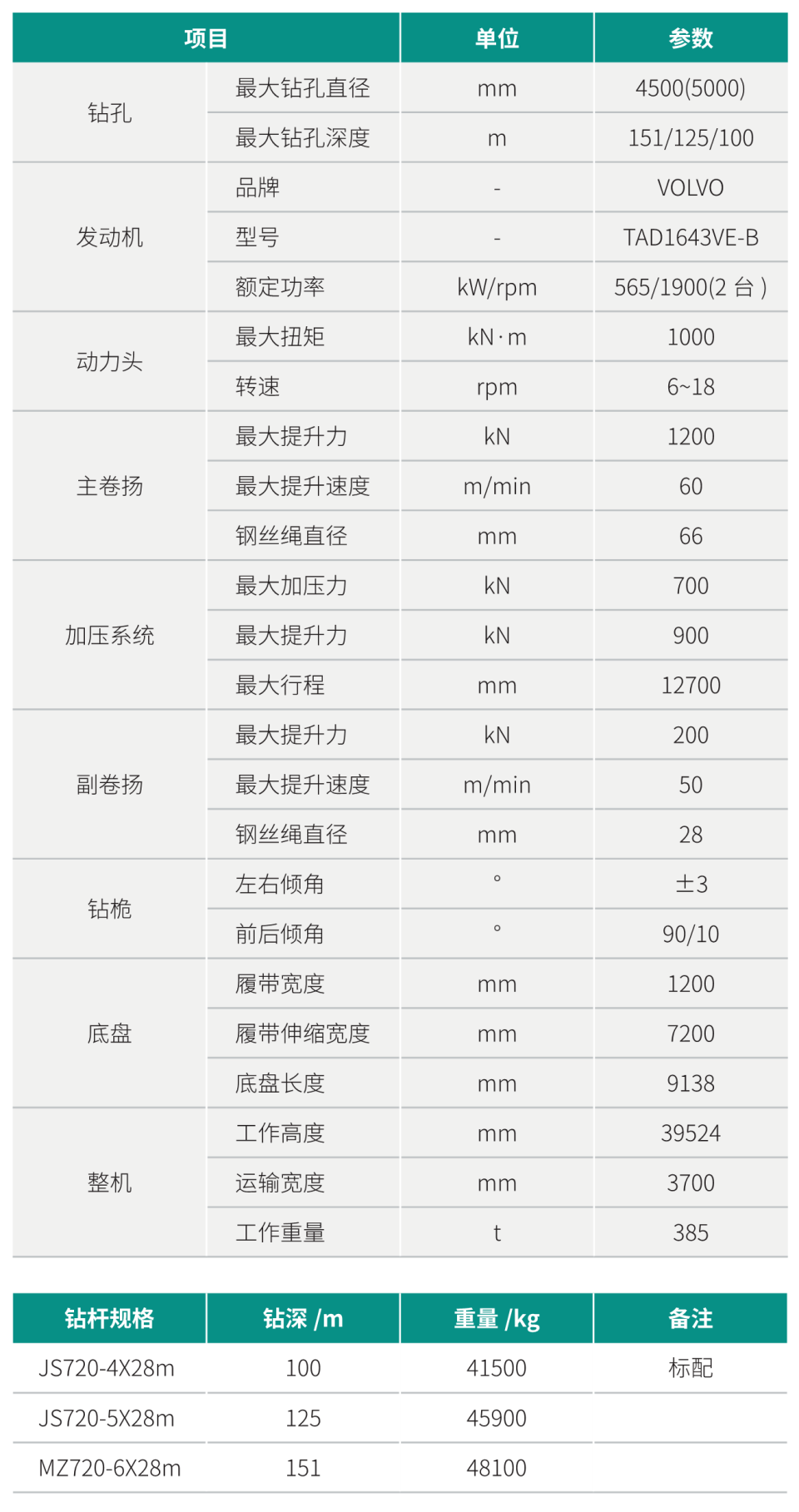 超大型多功能旋挖鉆機