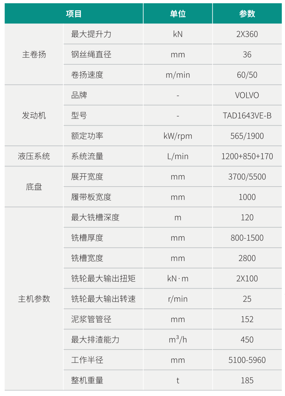 雙輪銑槽機(jī)