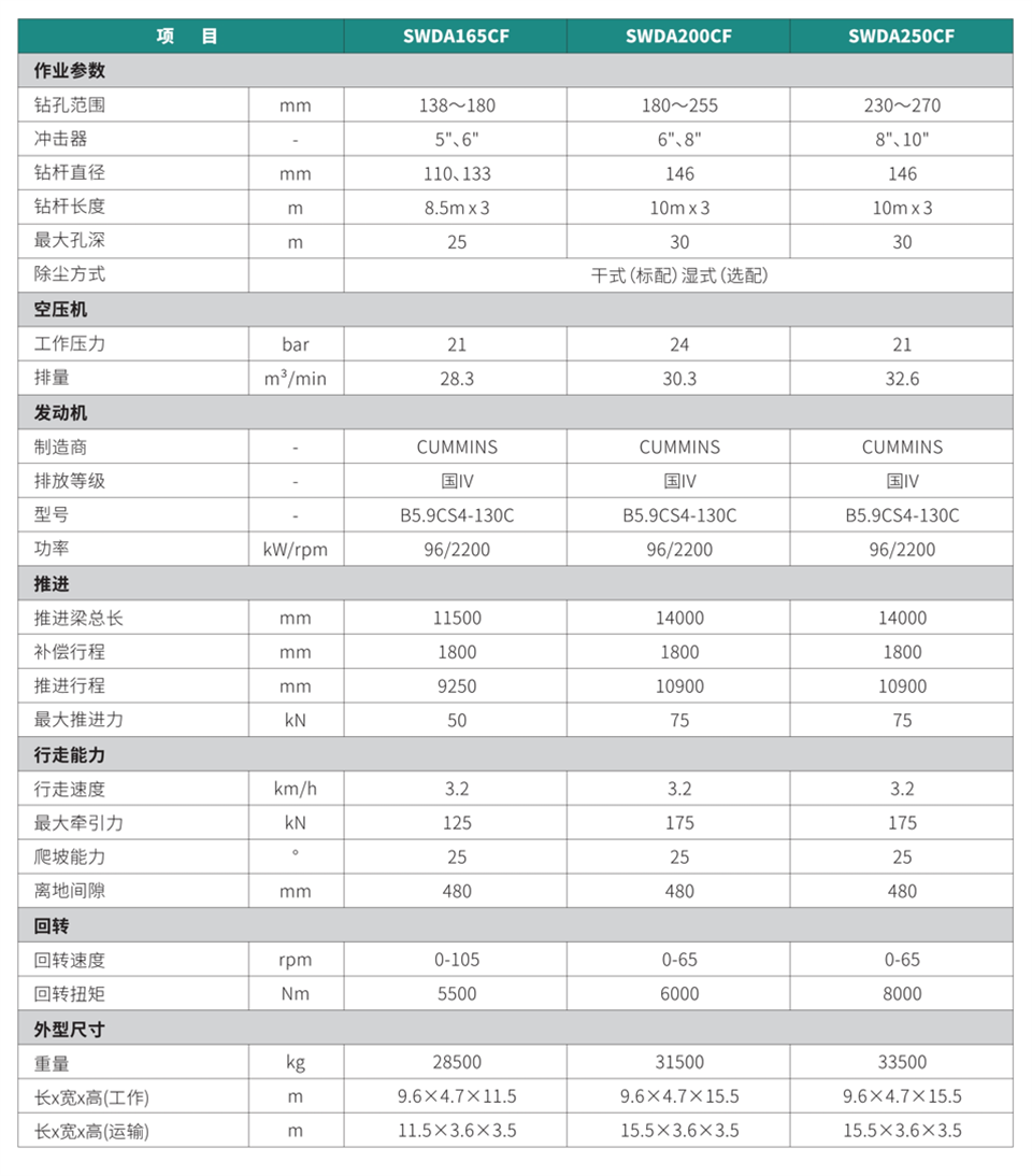 柴電?體潛孔鉆機