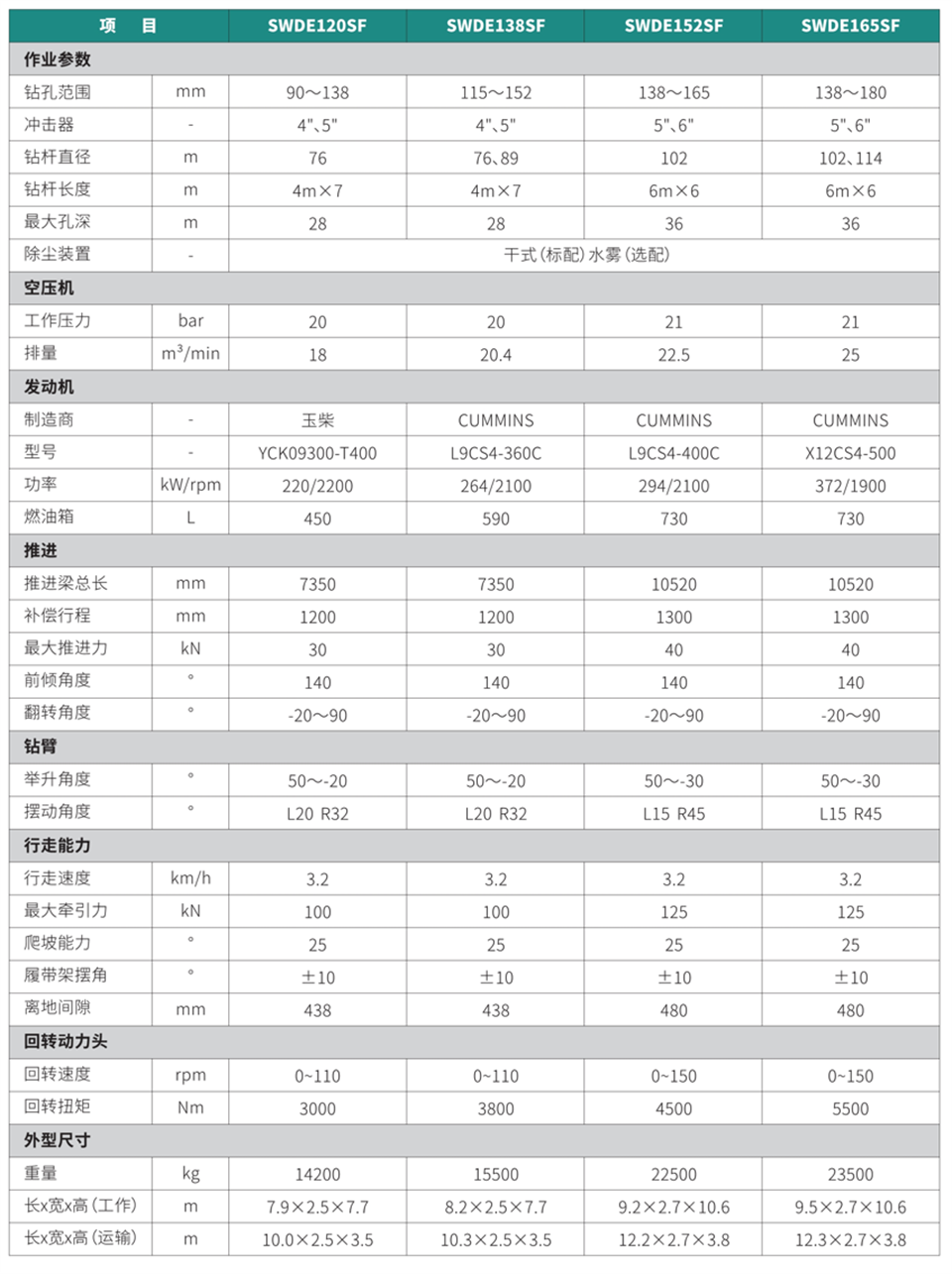 ?體式潛孔鉆機(jī)