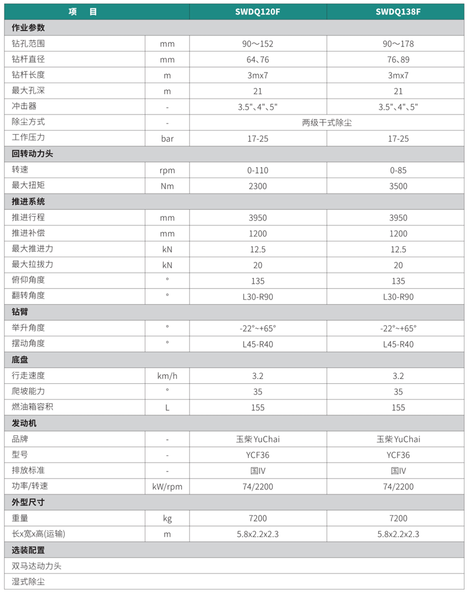 分體式潛孔鉆機