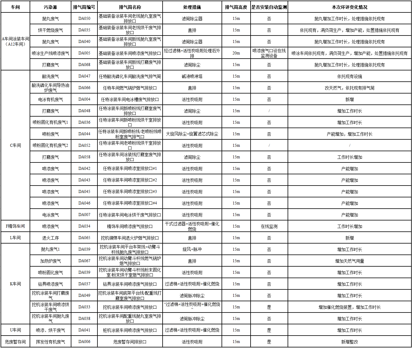 山河工業(yè)城一期工程（一、二階段）改擴建項目建成公示