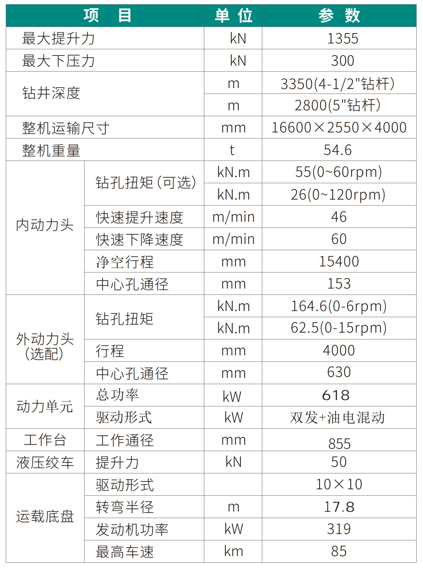 SWPDT135C深井套管車載鉆機